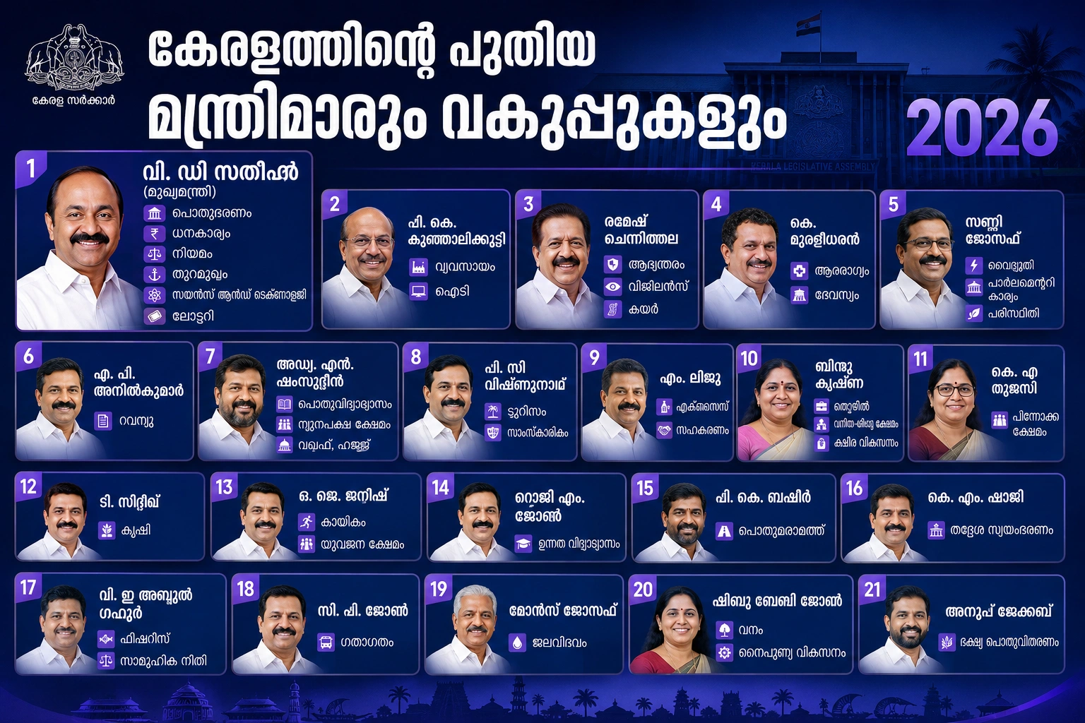 കേരള മന്ത്രിസഭ 2026 മന്ത്രിമാരും വകുപ്പുകളും